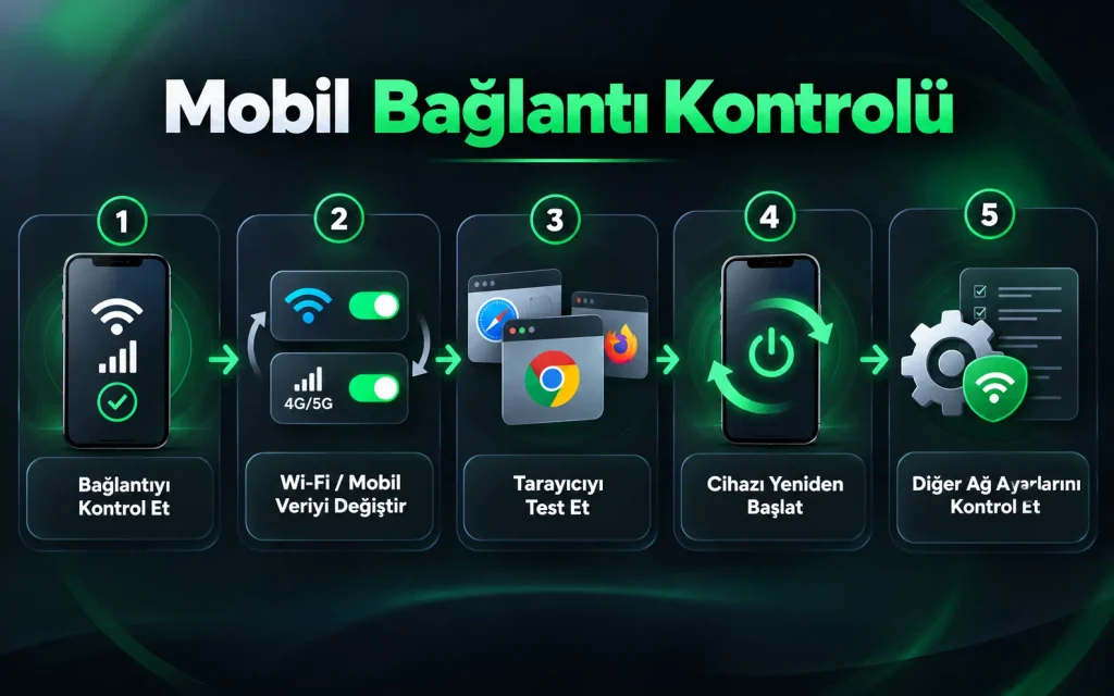 Bahisal mobil giriş sorununda Wi-Fi ve mobil veri bağlantısı kontrolü